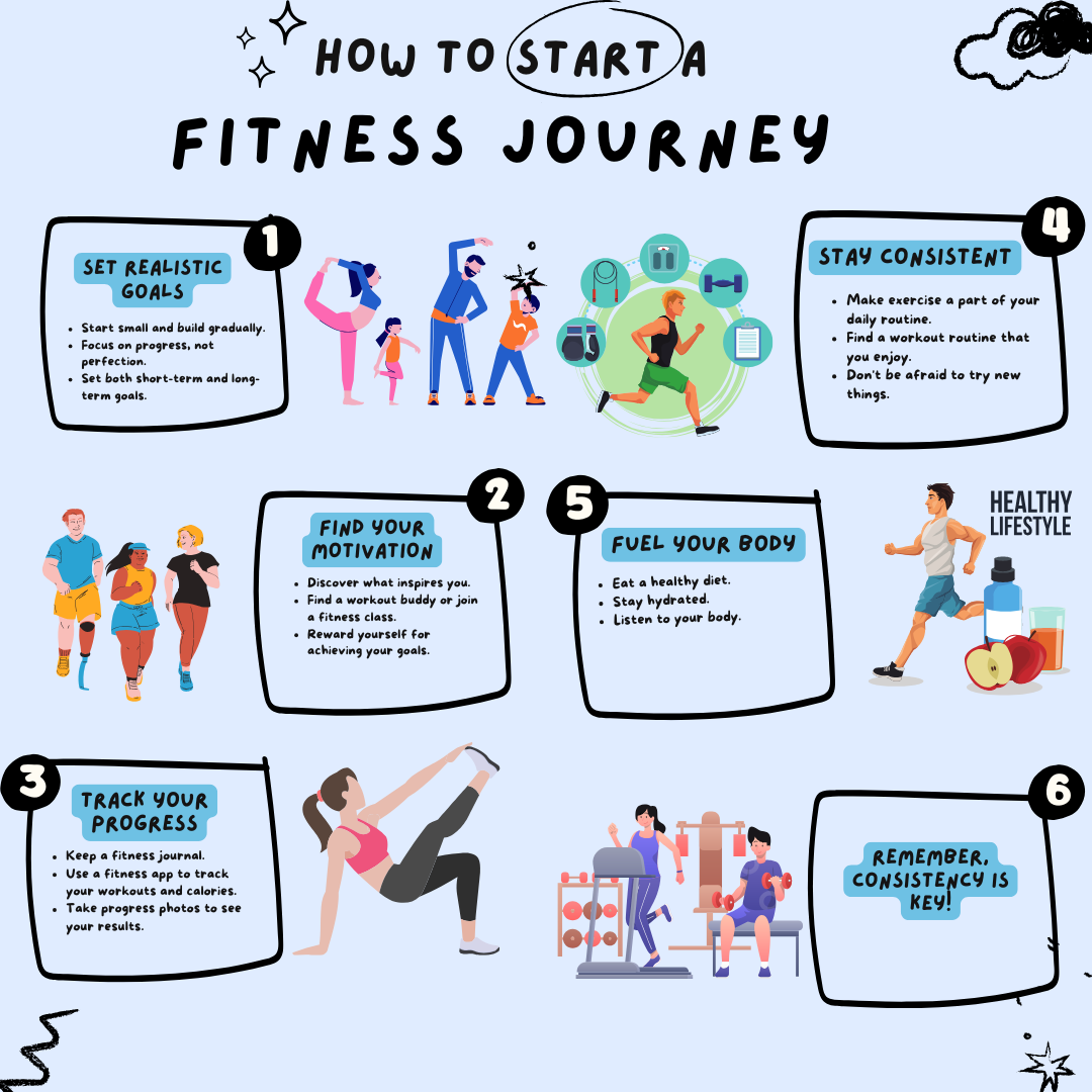 How to Start Your Fitness Journey: A Beginners Guide